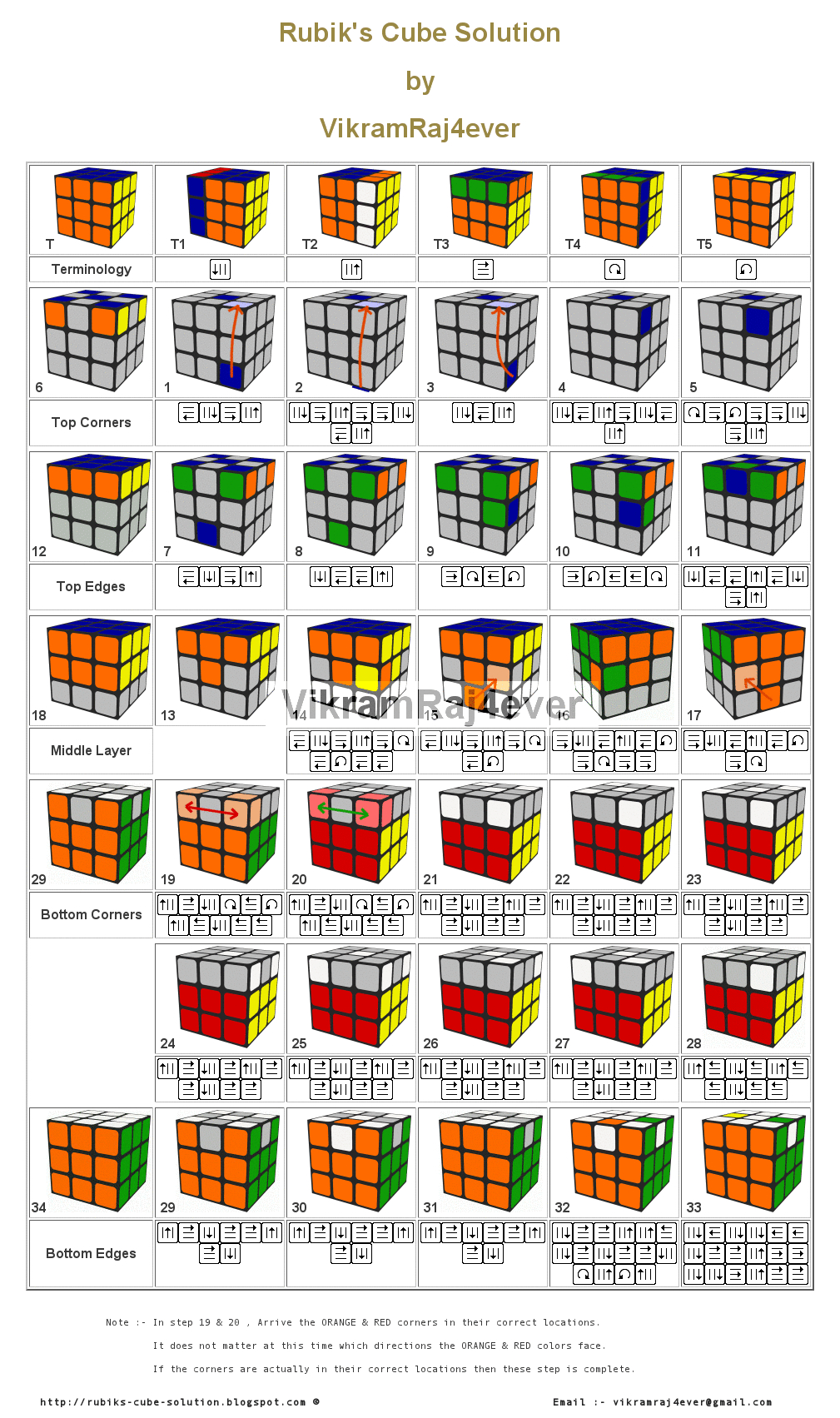 12 Cube Ideas | Cube, Rubix Cube, Rubics Cube regarding Rubik'S Cube Instructions Printable