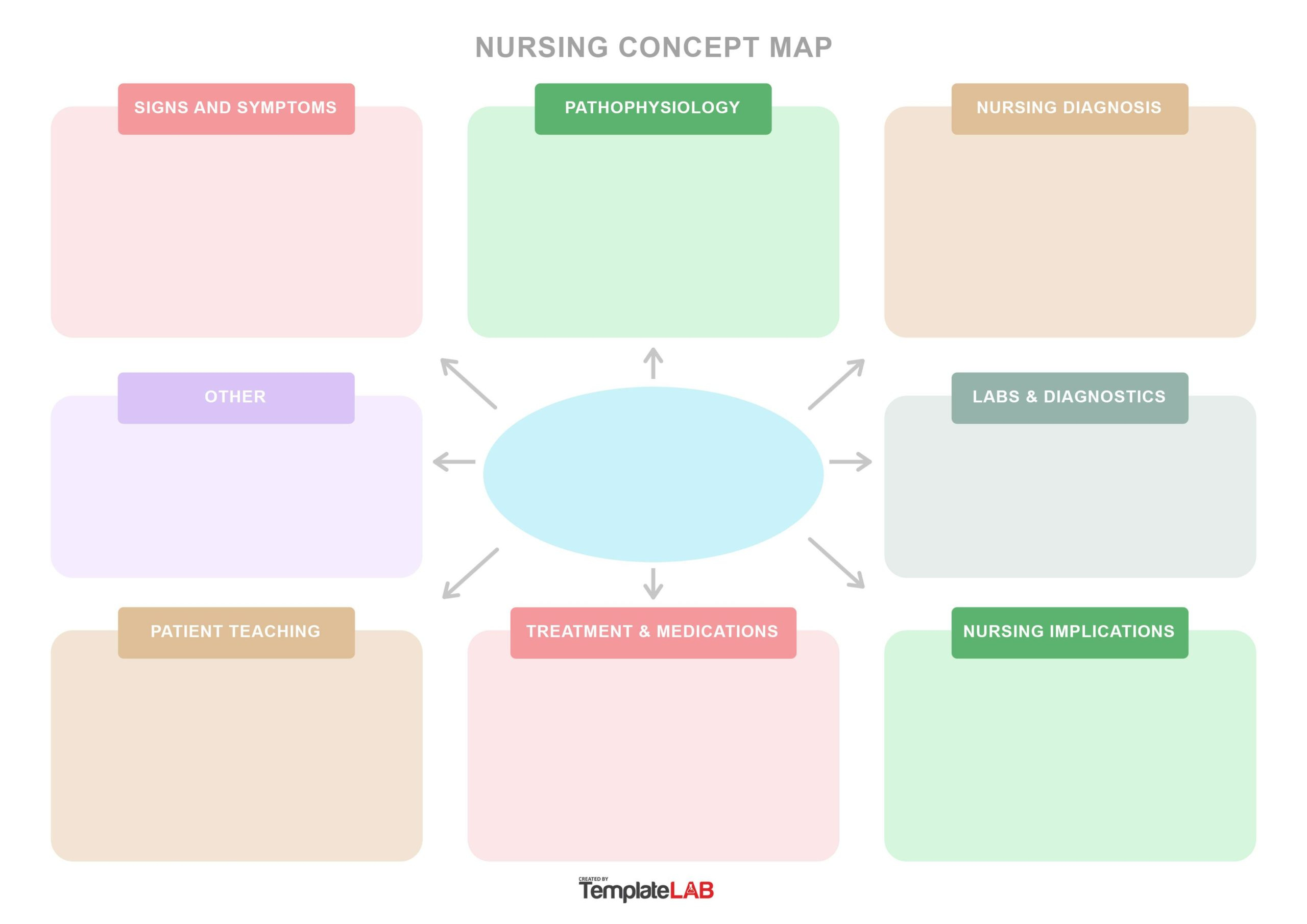 19 Amazing Concept Map Templates (Free) - Templatelab with regard to Printable Nursing Concept Map Template
