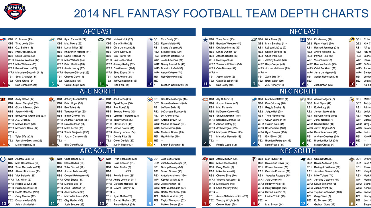 2014 Fantasy Football Cheat Sheets - Espn with regard to Free Printable Fantasy Football Cheat Sheet