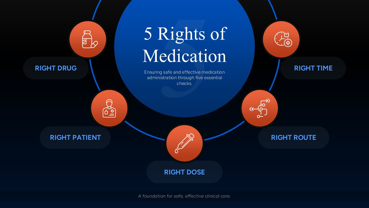 5 Rights Of Medication Safety Template For Powerpoint & Google Slides throughout 5 Rights of Medication Administration Printable