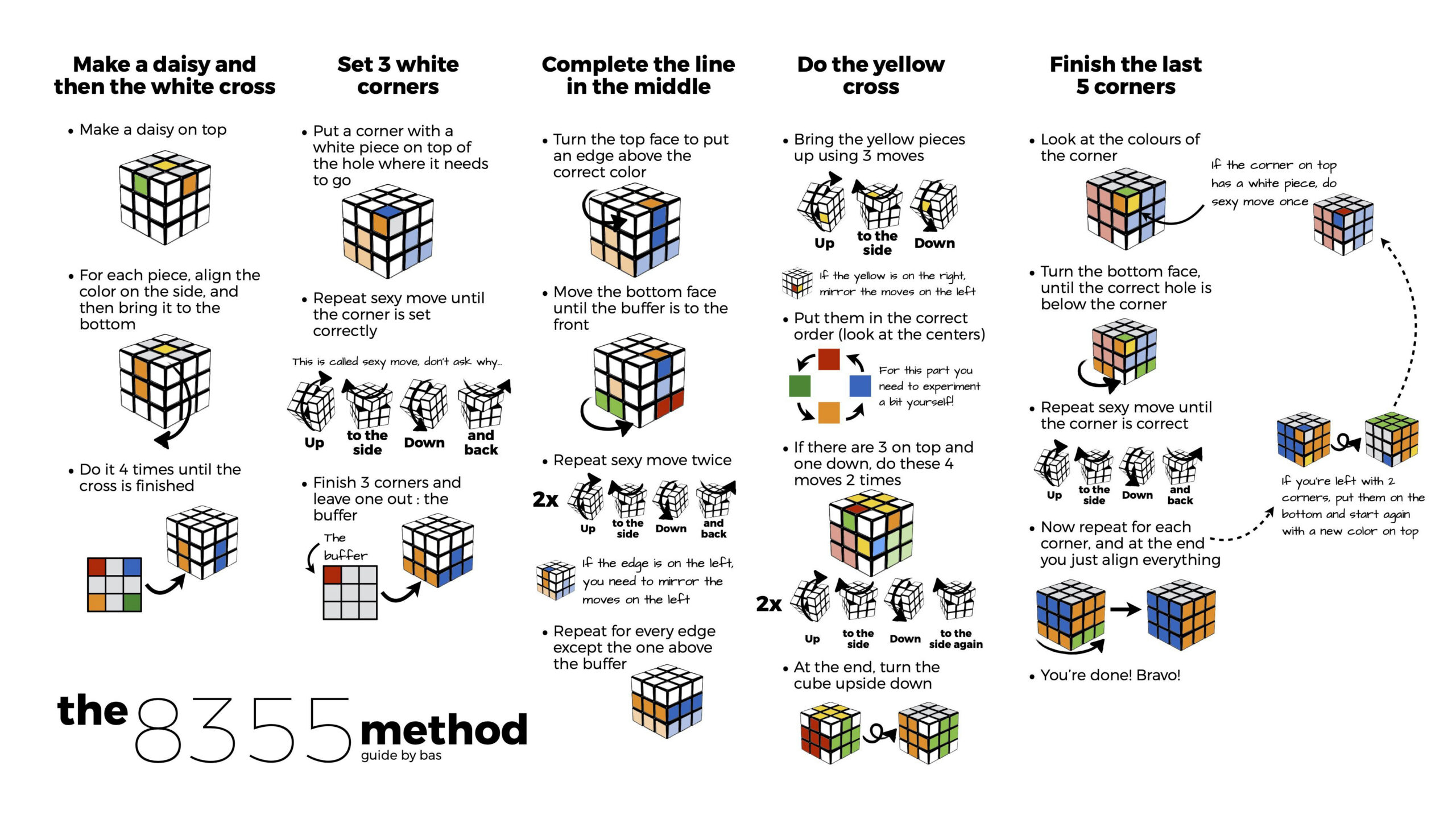 A Visual Guide To The 8355 Beginner Method : R/Cubers inside Rubik'S Cube Instructions Printable