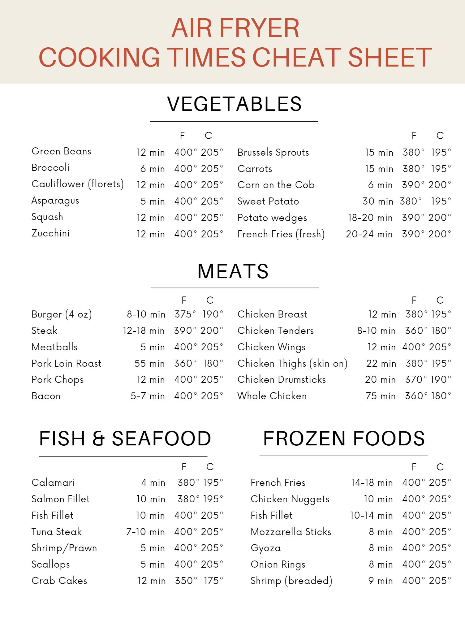 Air Fryer Cooking Times Cheat Sheet [Free Printable] - Air Fry Anytime within Air Fryer Cheat Sheet Printable