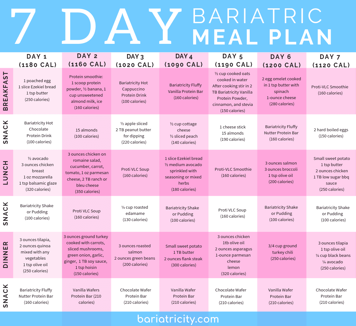 Bariatric Diet Plan with regard to Pre Op Printable Bariatric Meal Plan