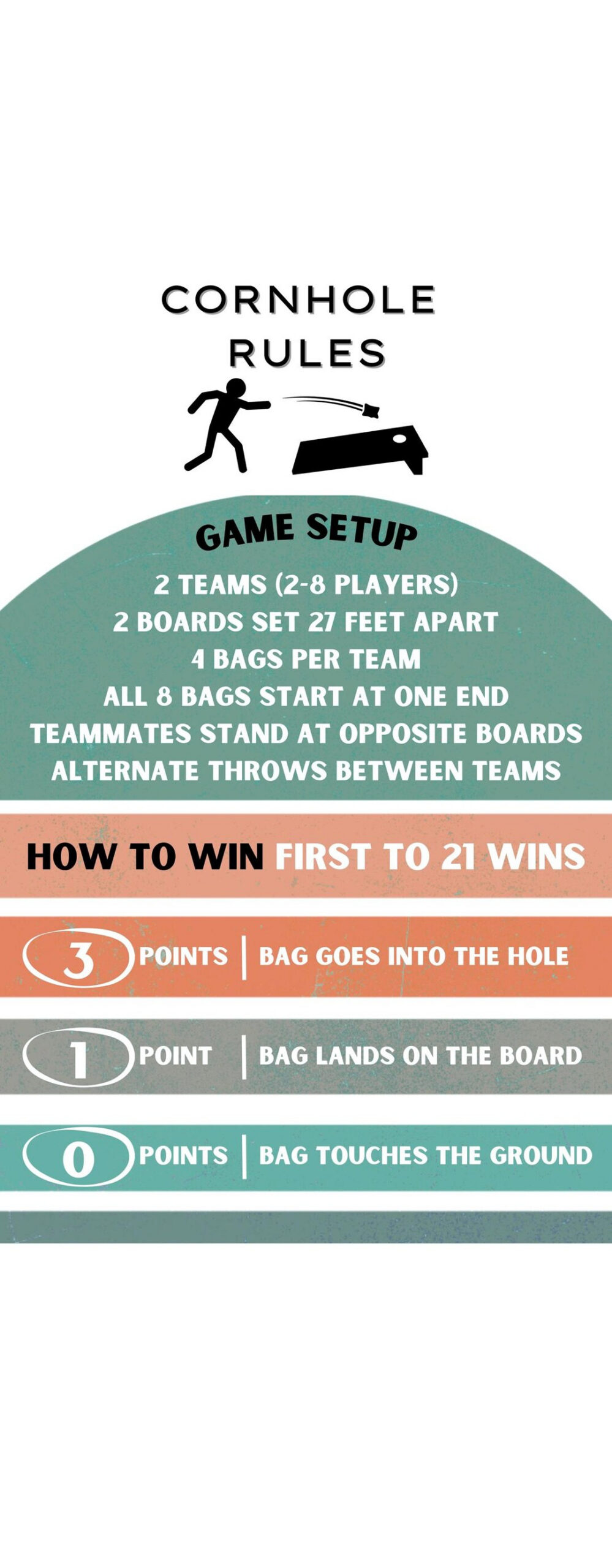 Bean Bag Toss/Cornhole Sign - Printable -Instant Download - Rules within Printable Bean Bag Toss Rules