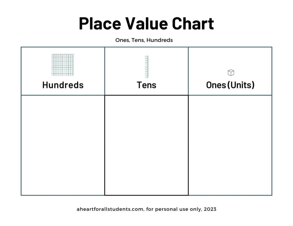 Best Free Place Value Printable Chart Packet Download - A Heart with regard to Place Value Chart Printable Free