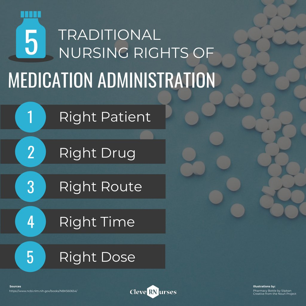 Clever Nurses On X intended for 5 Rights of Medication Administration Printable