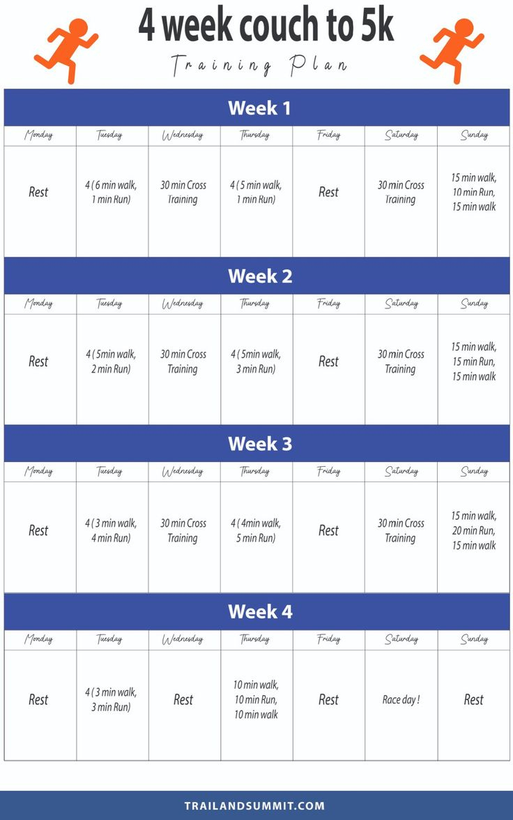 Couch To 5K Training Plan (Free Pdf Printable) in Couch to 5k Running Plan Printable