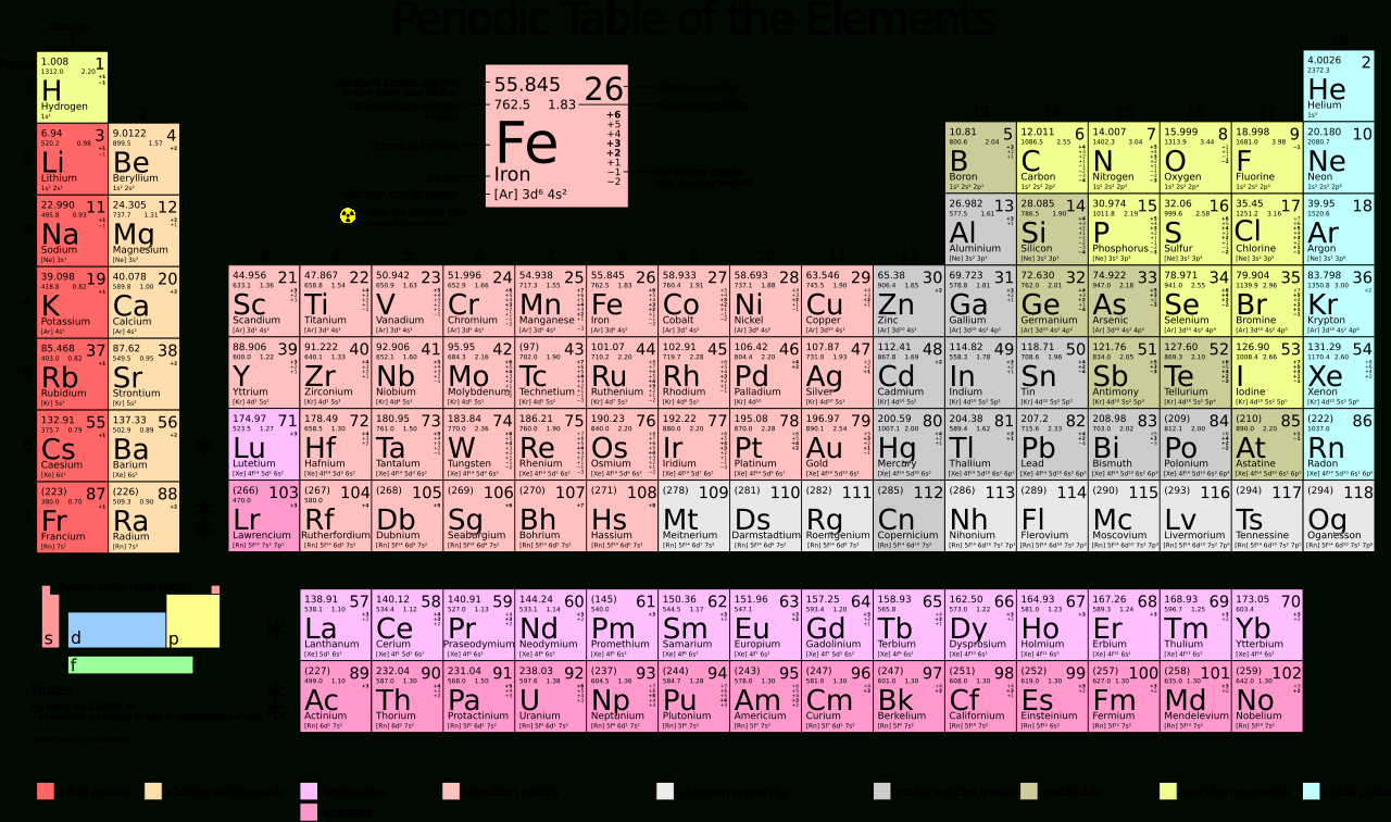 File:periodic Table Large.svg - Wikimedia Commons with Large Print Printable Periodic Table