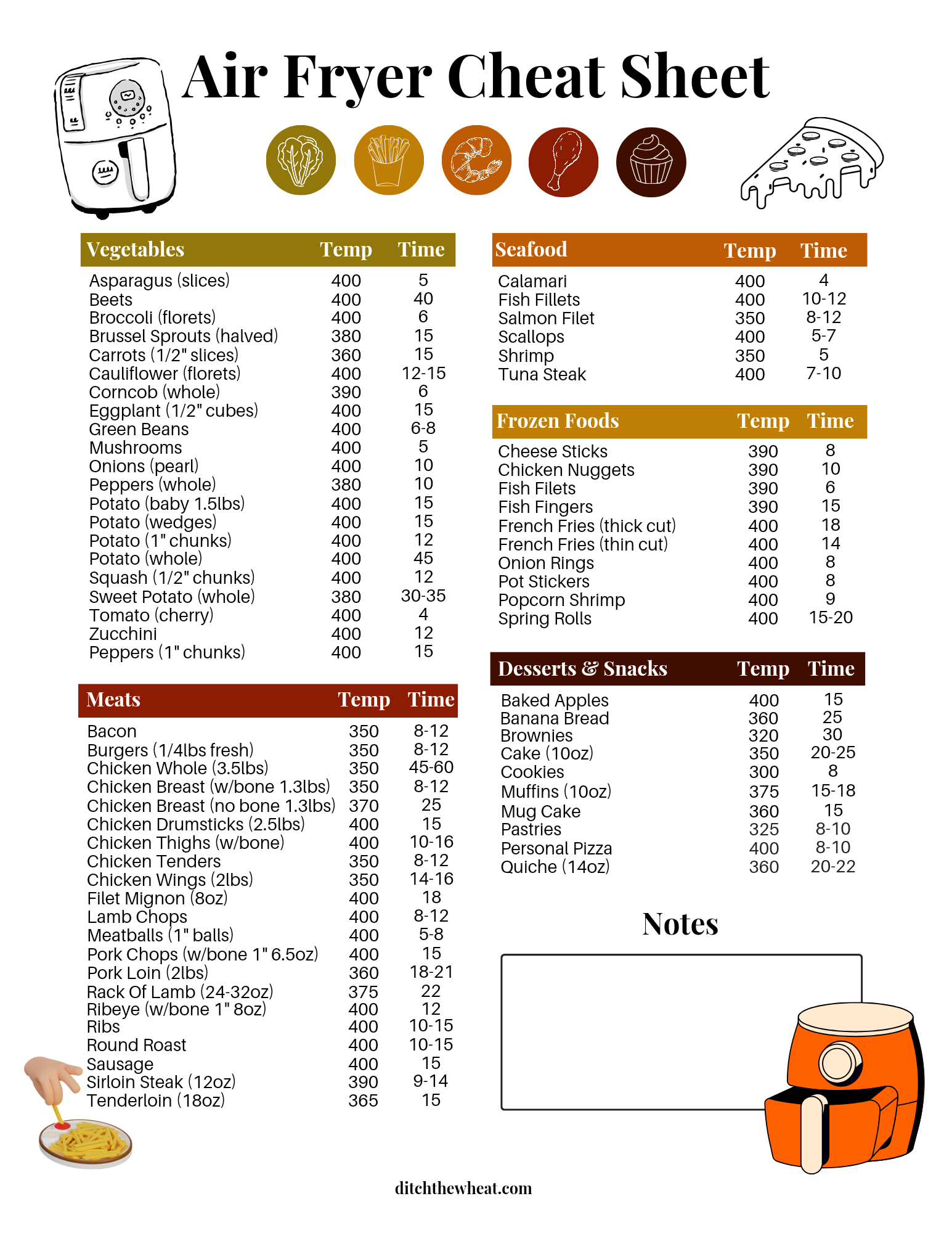 Free Air Fryer Cheat Sheet - Ditch The Wheat intended for Air Fryer Cheat Sheet Printable