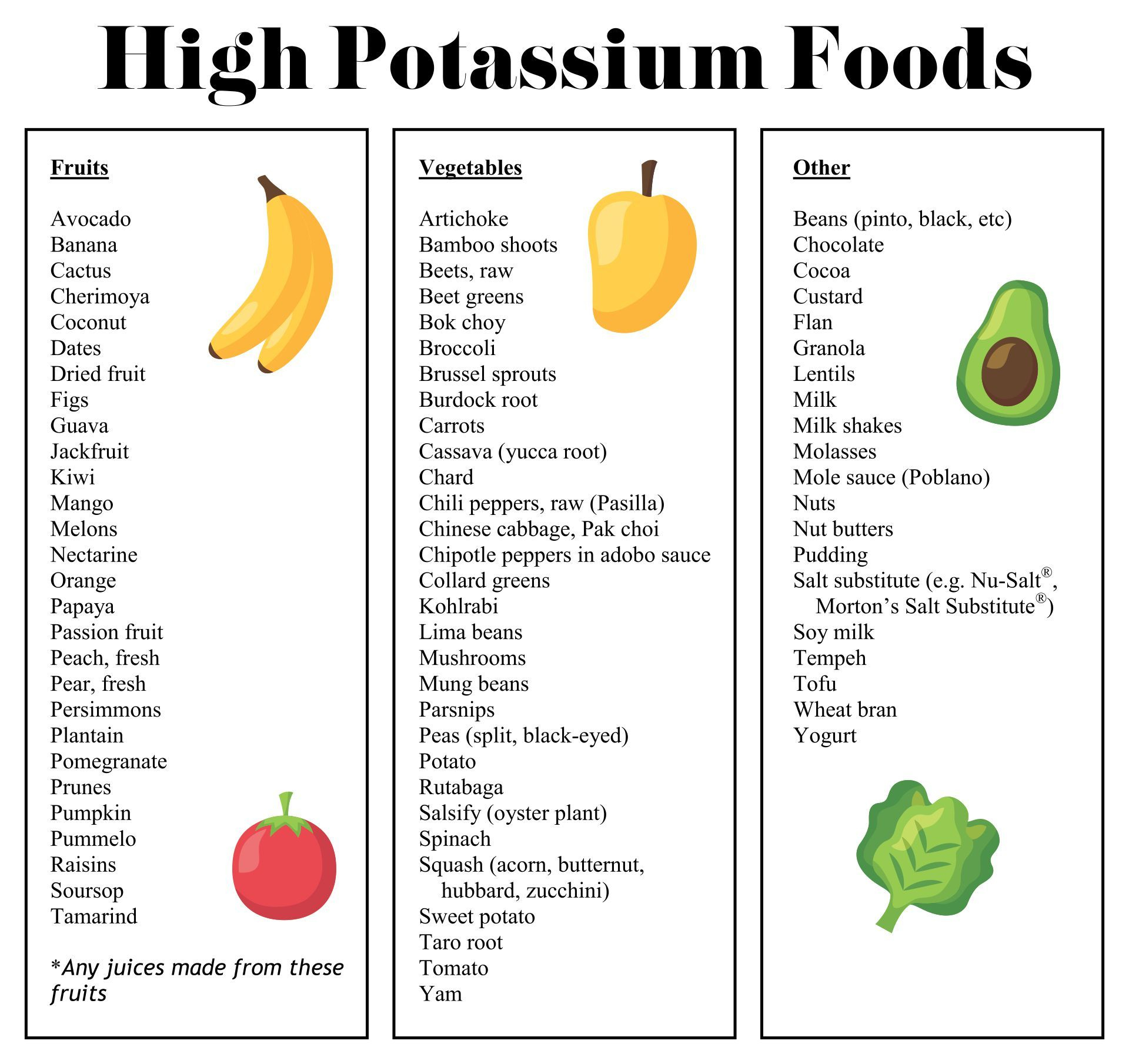 Free Printable List High Potassium Foods, Download Free Printable inside List of High Potassium Foods Printable