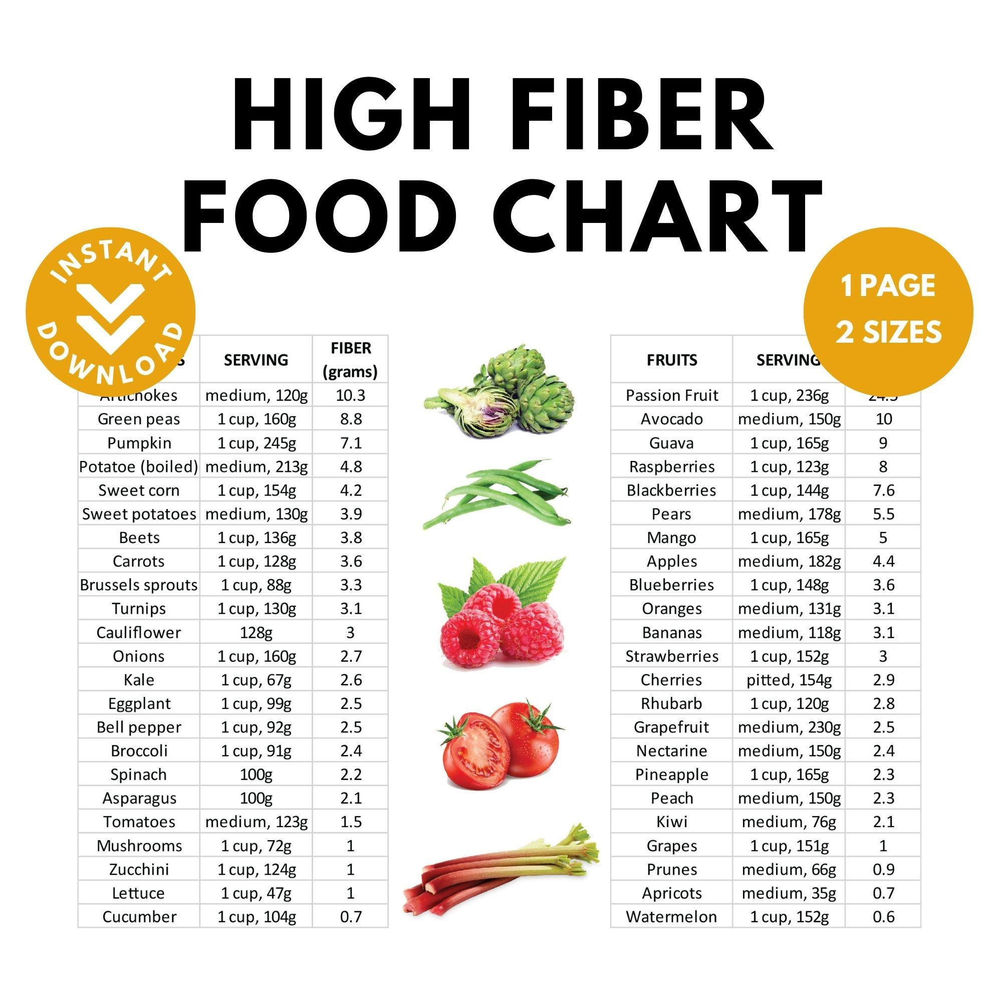 High Fiber Food Chart: Nutrition Guide (Printable) - Etsy Uk regarding High Fiber Food List Printable