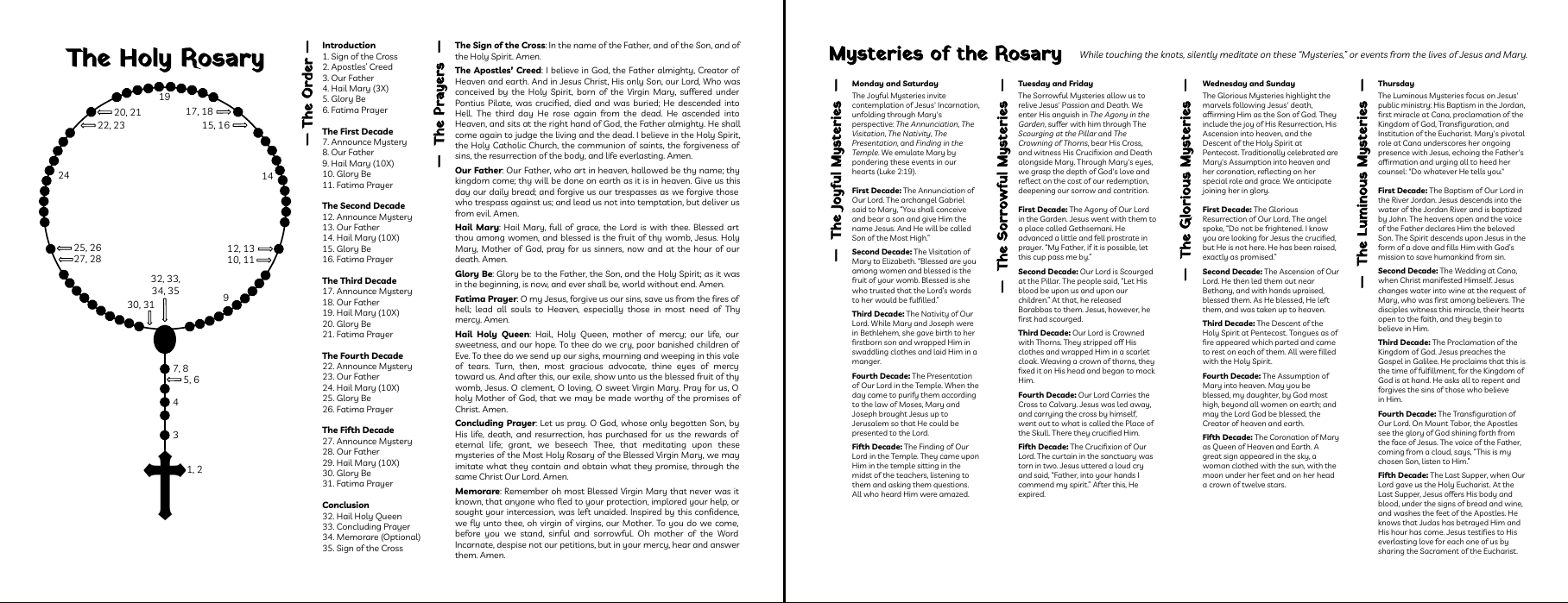 I Made A Concise Handout For Praying The Rosary : R/Catholicism pertaining to Rosary Prayer Printable Mysteries of the Rosary