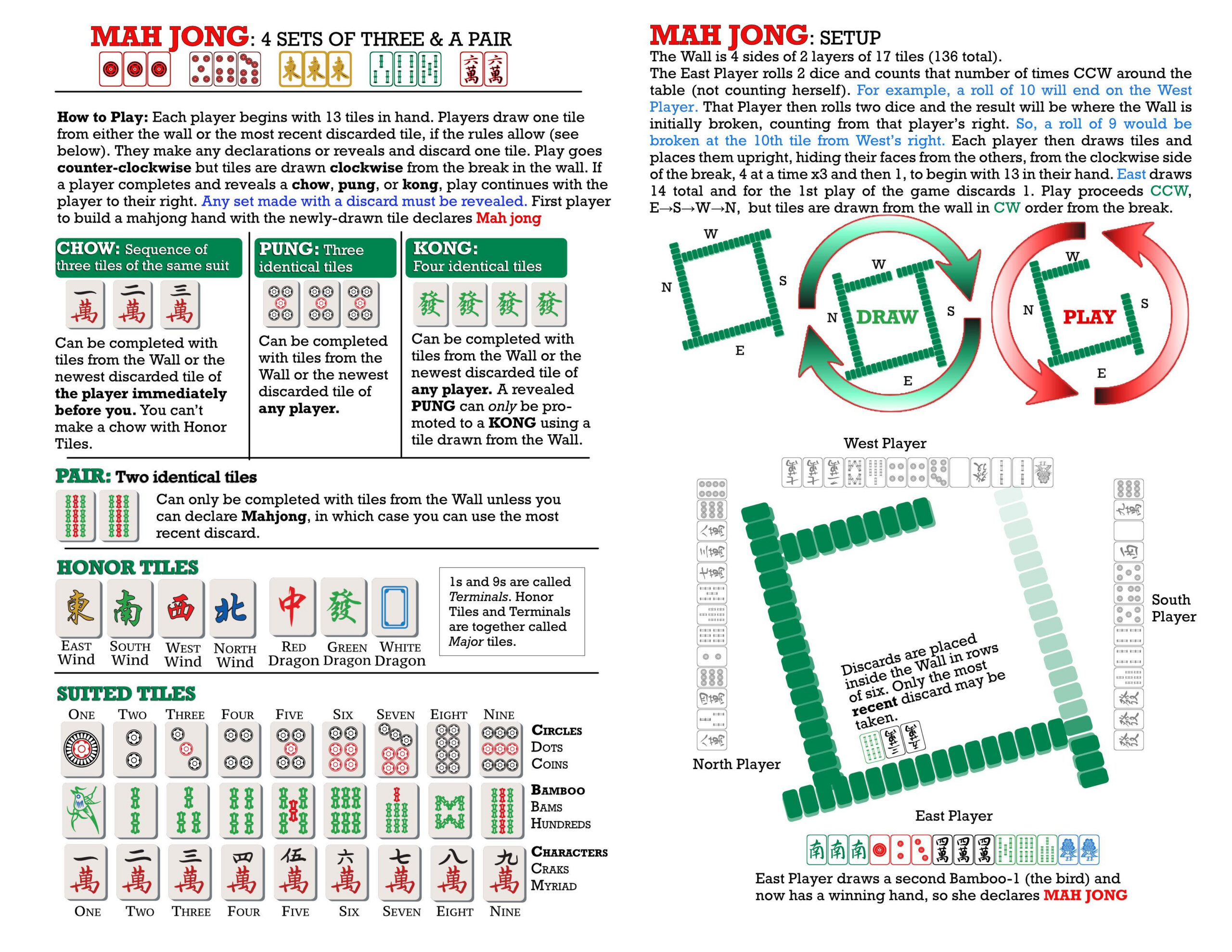 Just A Quick Cheatsheet I Made, Maybe It Will Be Helpful To New for Printable Mahjong Cheat Sheet
