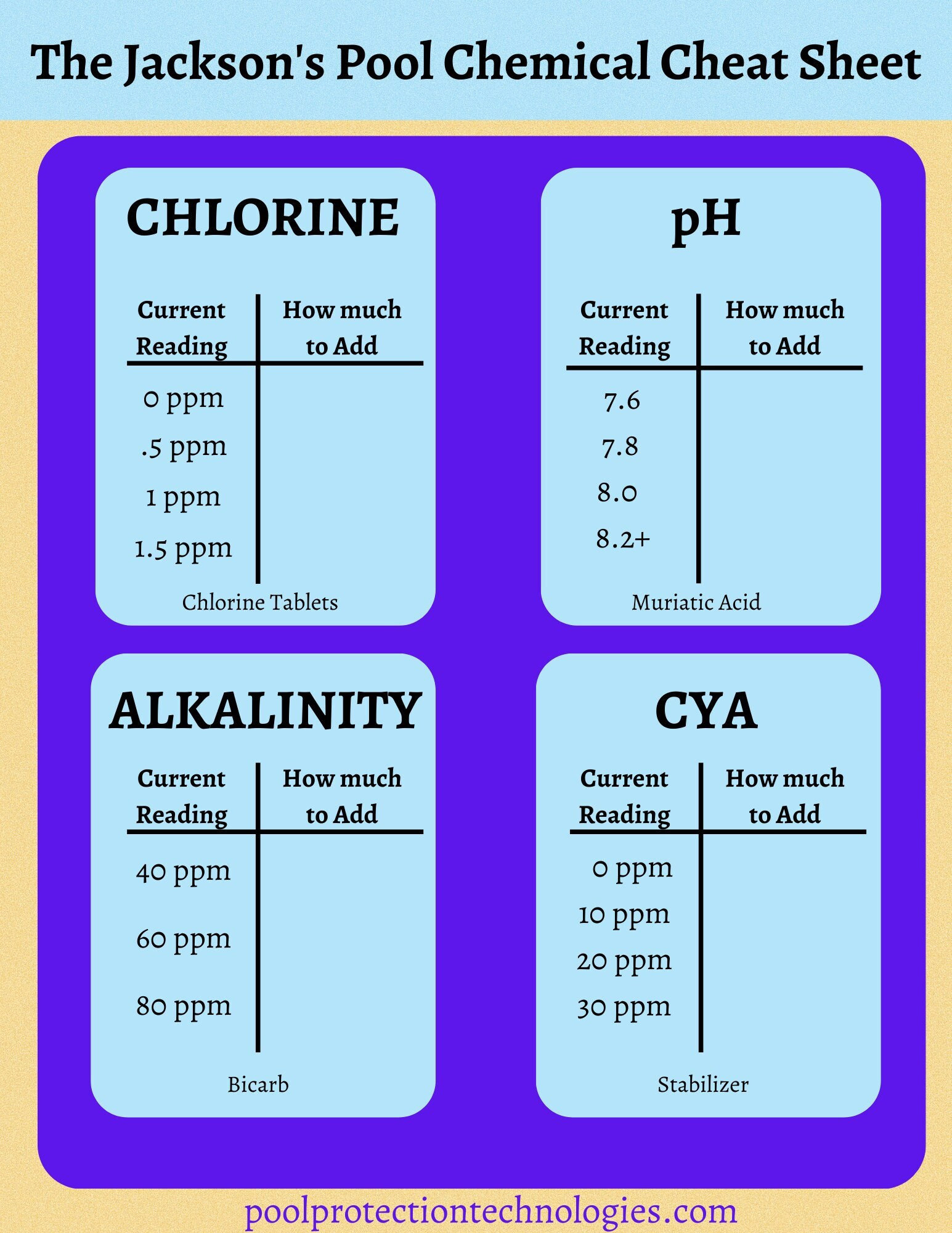 Laminated Pool Chemical Cheat Sheet - Etsy Uk pertaining to Cheat Sheet Printable Pool Chemical Maintenance Charts