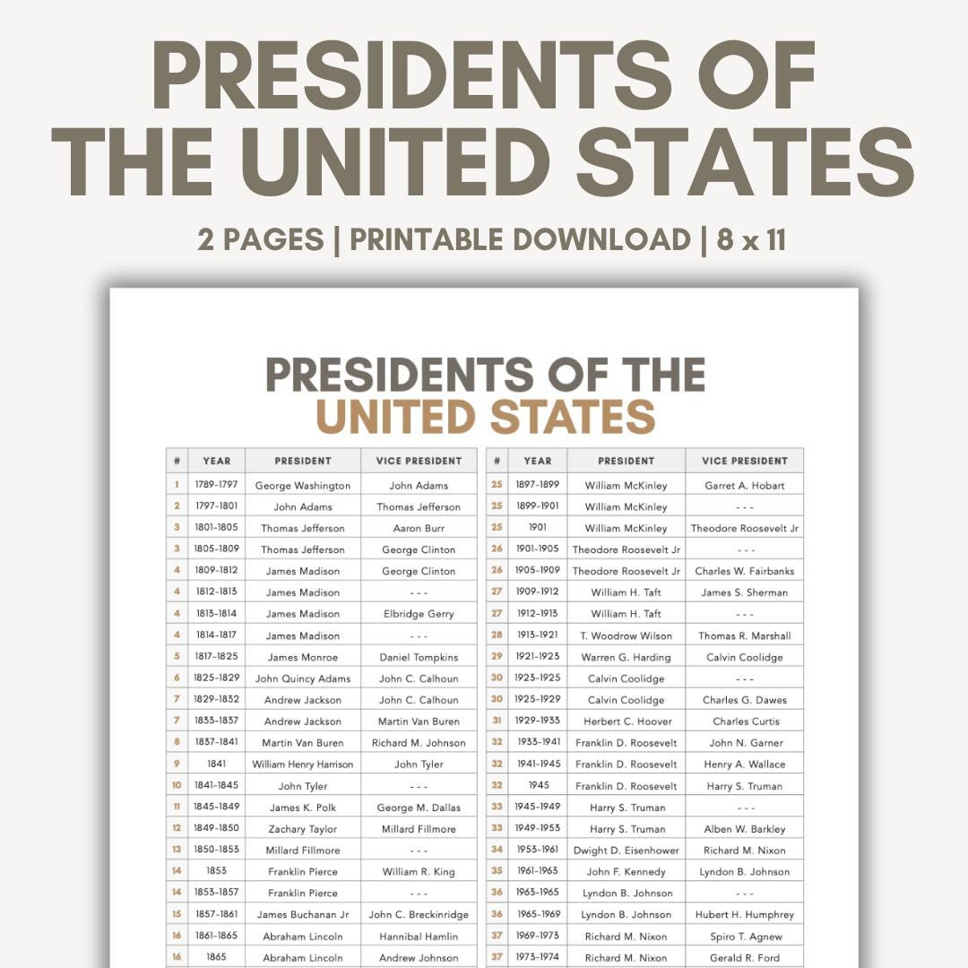 Liste Der Präsidenten Der Usa In Der Reihenfolge Der Liste Der in Printable List of the Presidents