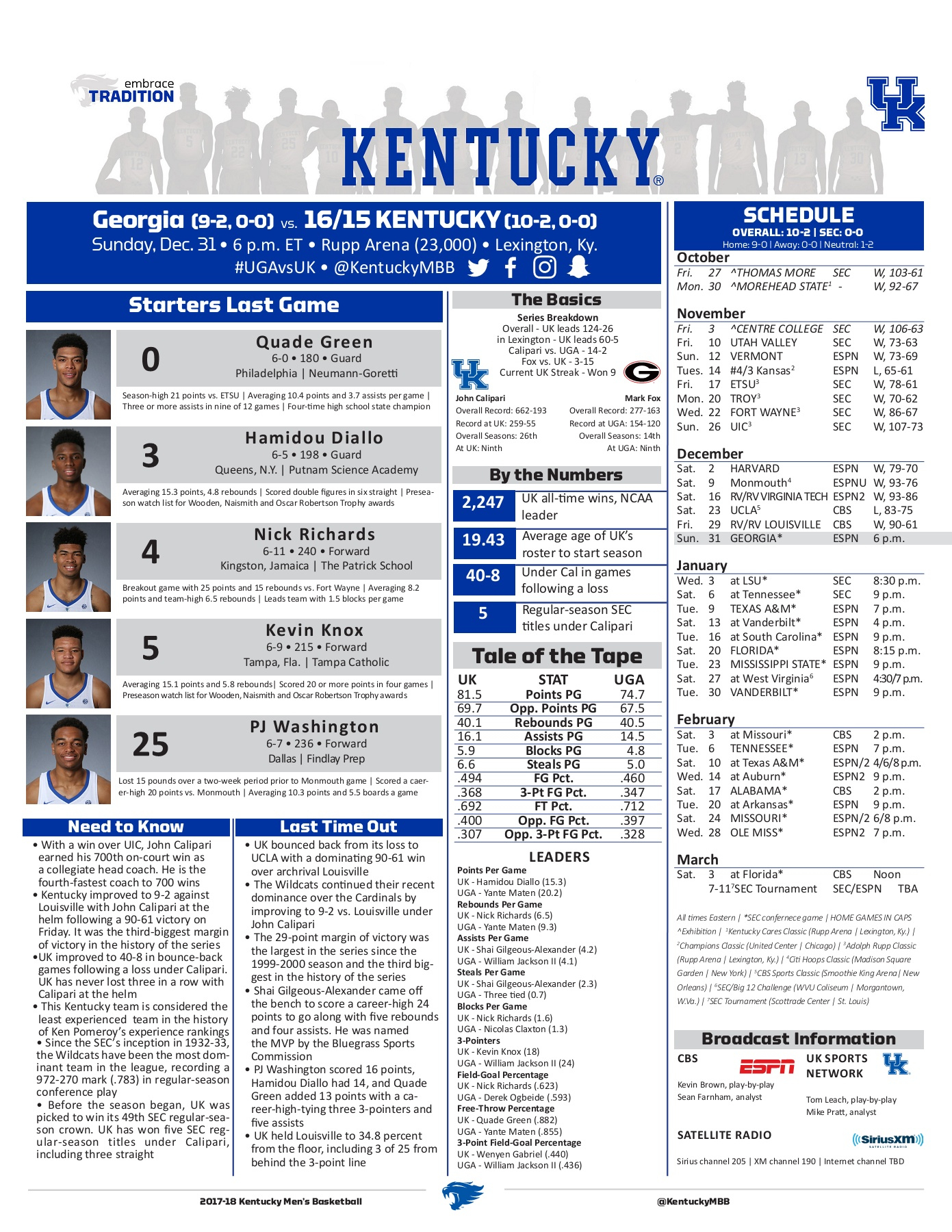 Mbb_Notes_123017 - Flip Ebook Pages 1-50 | Anyflip regarding Printable Uk Wildcats Basketball Schedule