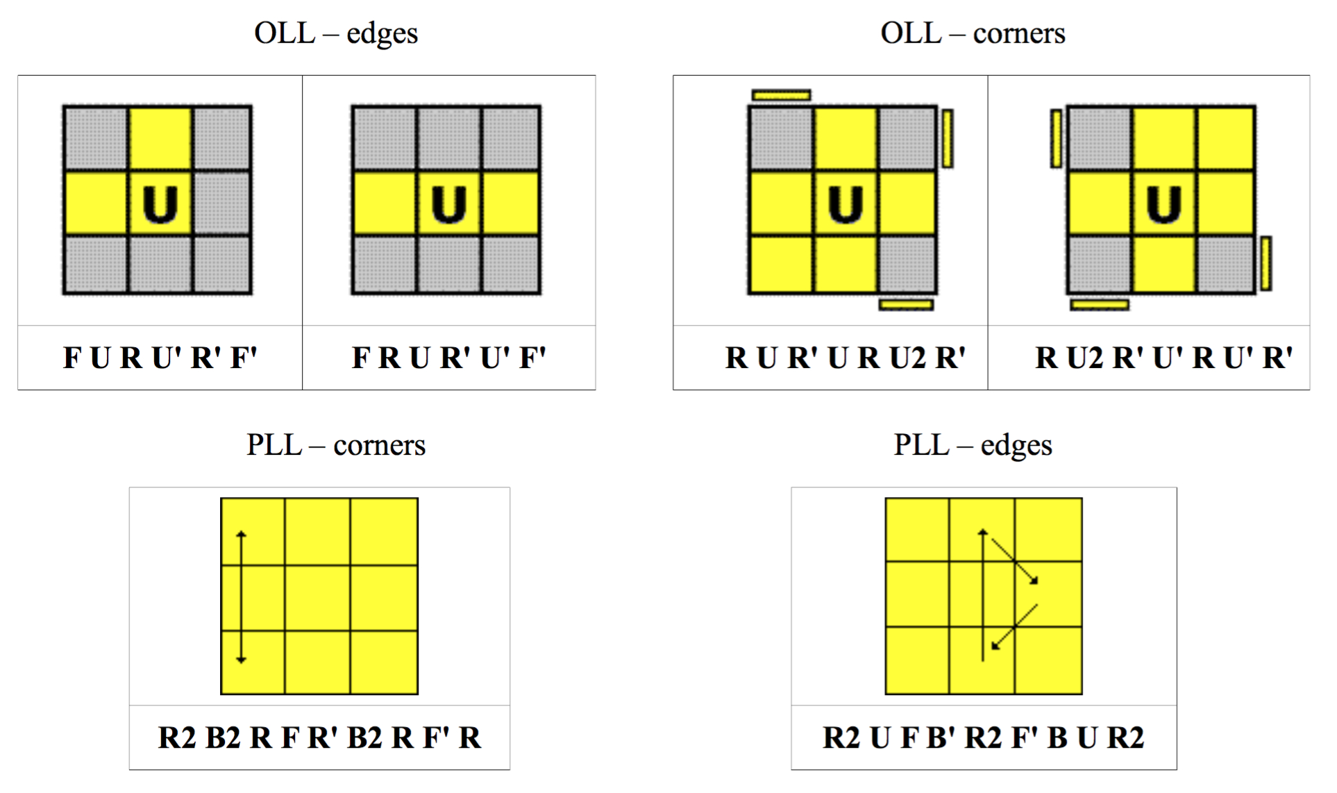 Minimalist'S Guide For Solving The Rubiks Cube | Kleemans.ch in Rubik's Cube Instructions Printable
