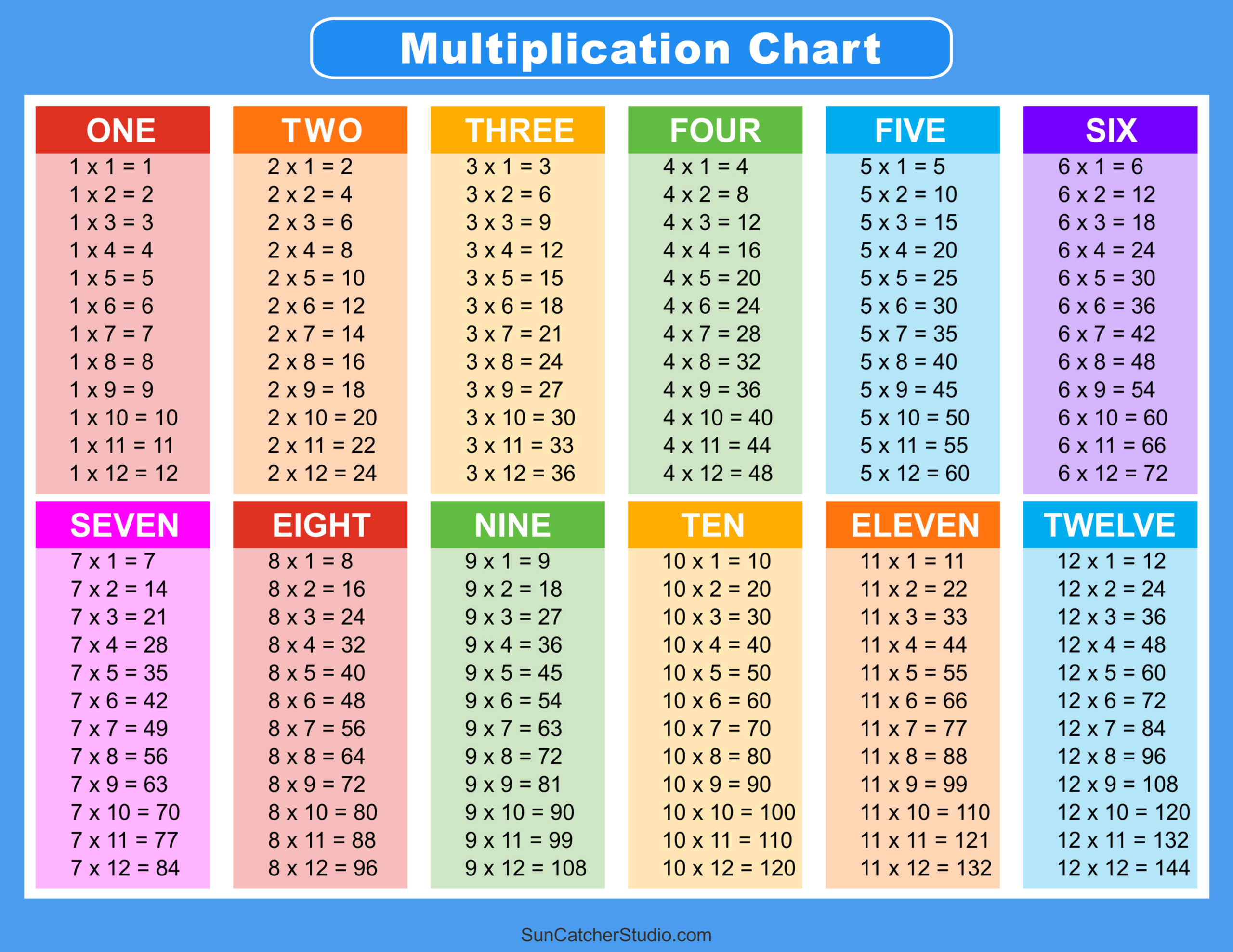 Multiplication Charts (Pdf): Free Printable Times Tables – Free inside 1-12 Times Table Printable