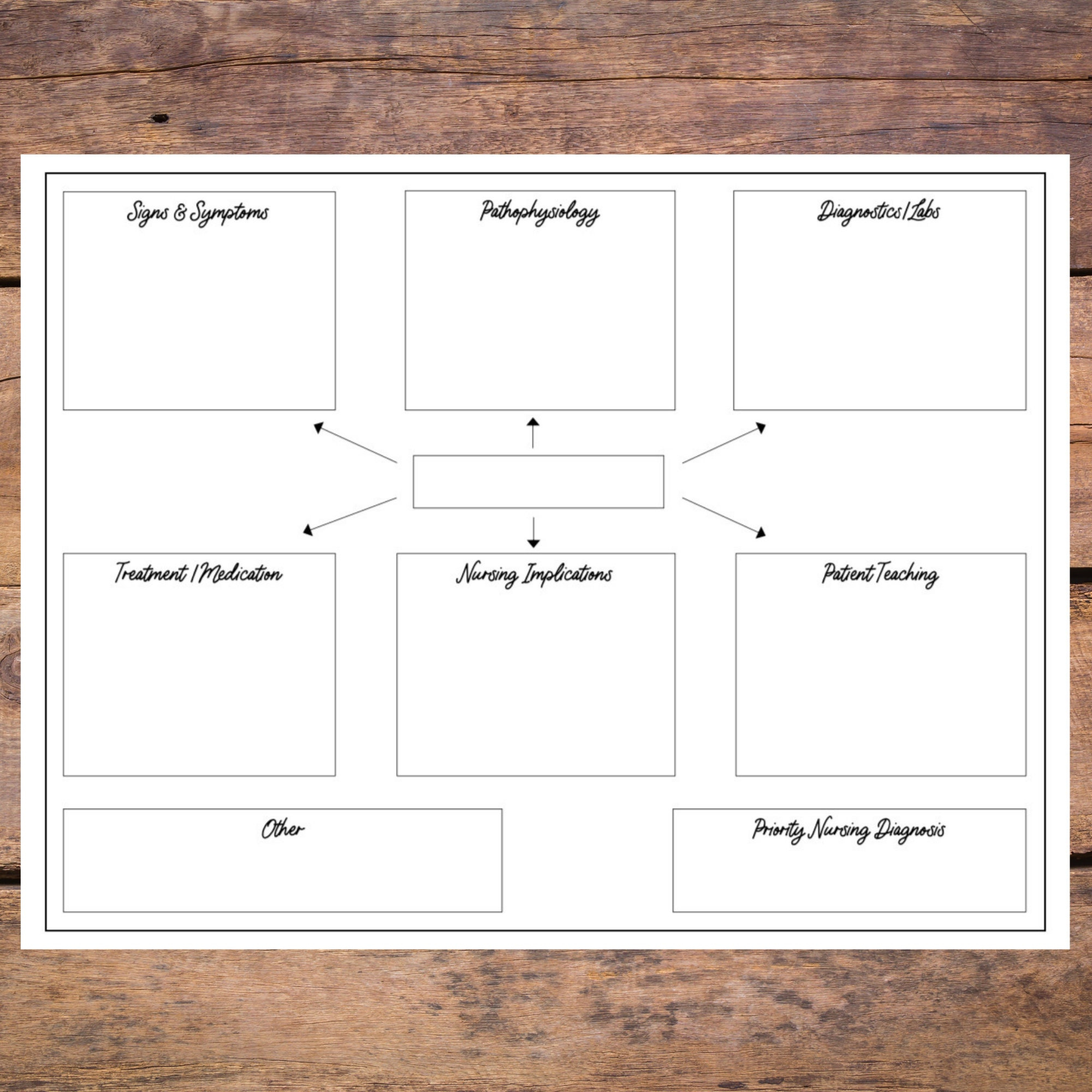 Nursing Concept Map Vorlage - Etsy.de regarding Printable Nursing Concept Map Template