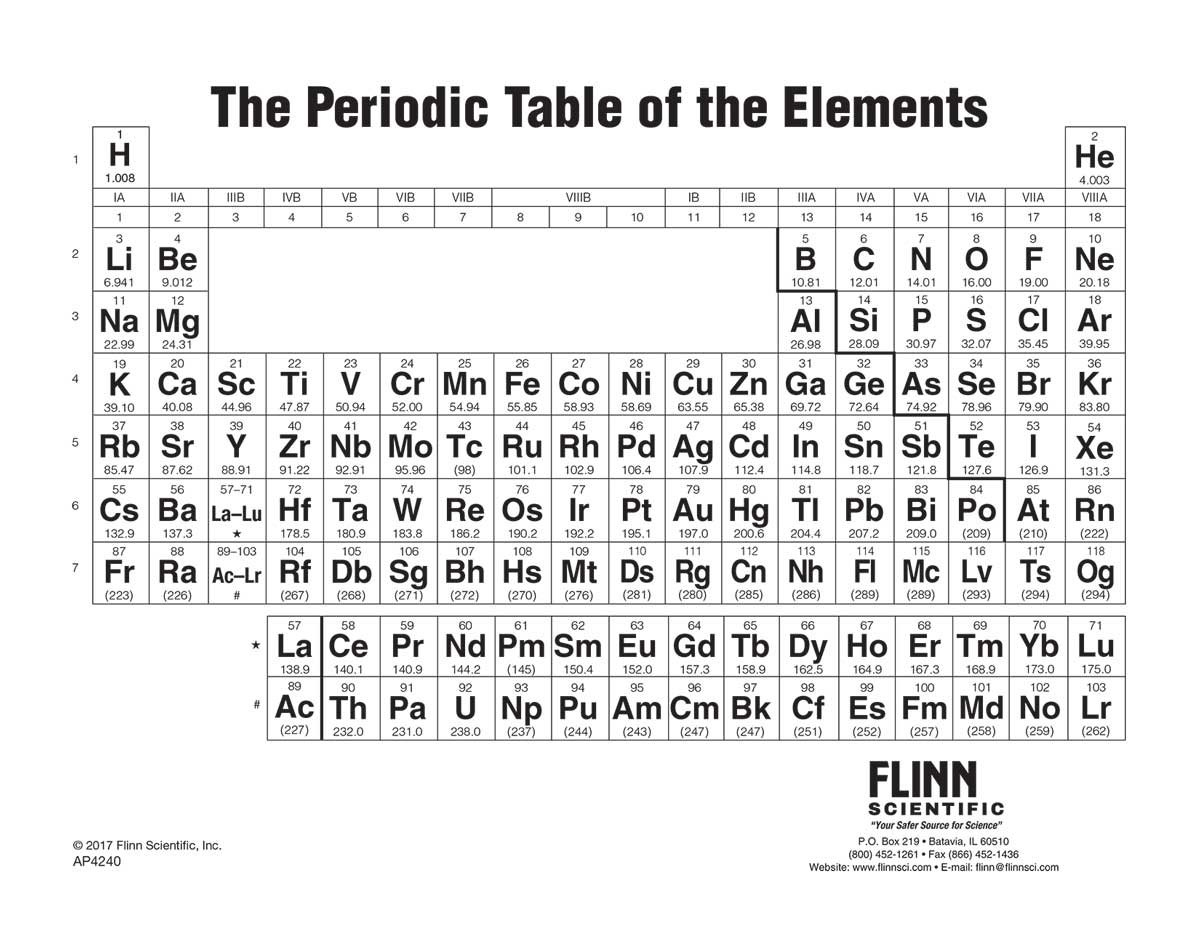 Periodic Table, Notebook Size intended for Large Print Printable Periodic Table