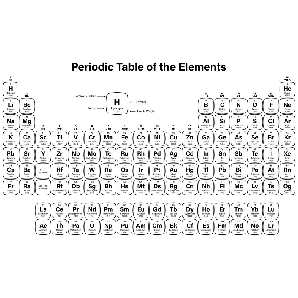 Periodic Table Of The Elements Fabric Panel - Black/White intended for High Resolution Printable Periodic Table Black And White