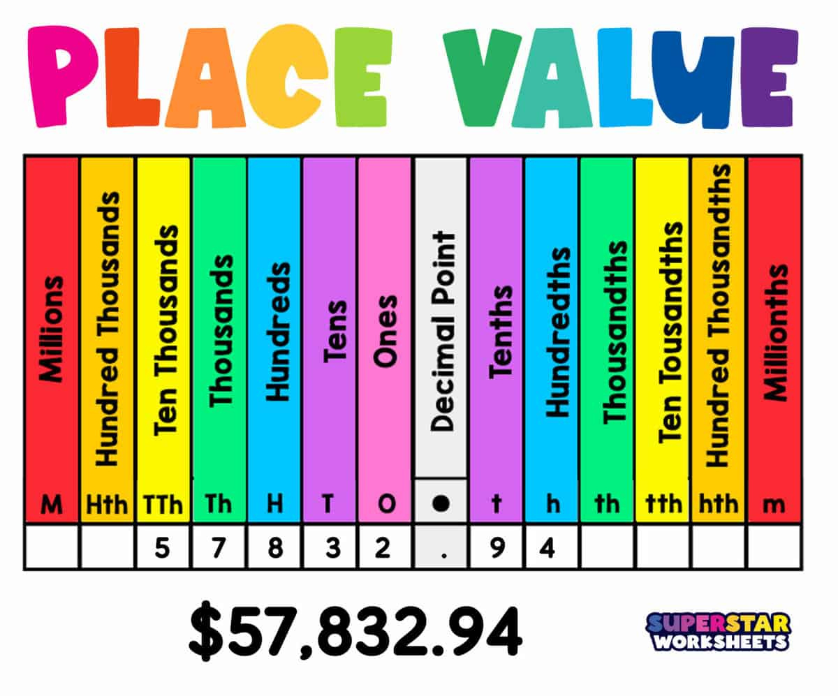Place Value - Superstar Worksheets for Place Value Chart Printable Free