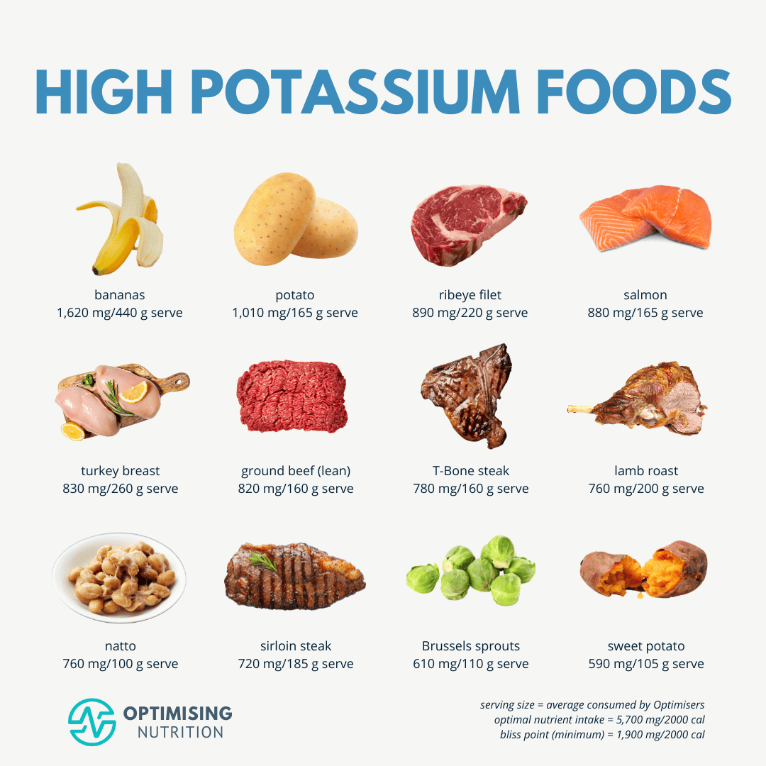 Potassium Rich Foods For A Healthier You - Optimising Nutrition pertaining to List of High Potassium Foods Printable