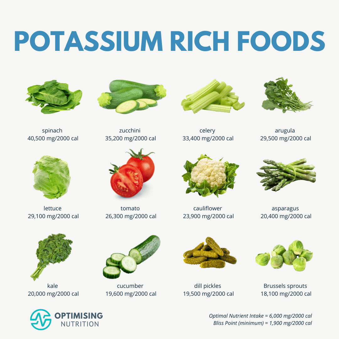 Potassium Rich Foods For A Healthier You - Optimising Nutrition with High Potassium Foods List Printable