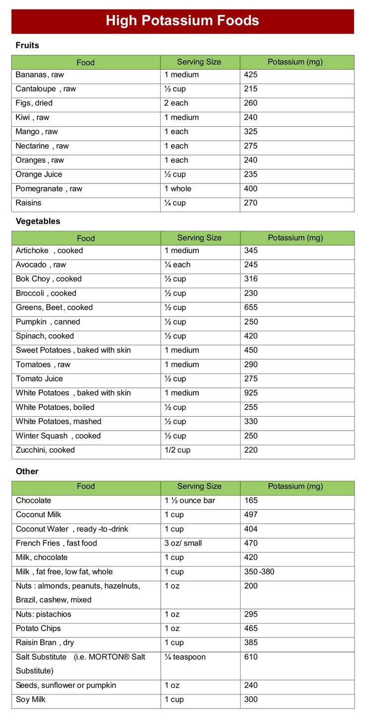 Potassium-Rich Foods List - 20 Free Pdf Printables | Printablee In pertaining to High Potassium Foods List Printable