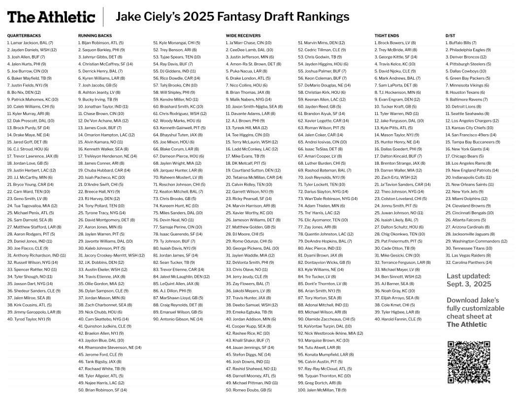 Printable 2025 Fantasy Football Cheat Sheet Rankings - The Athletic with regard to Free Printable Fantasy Football Cheat Sheet