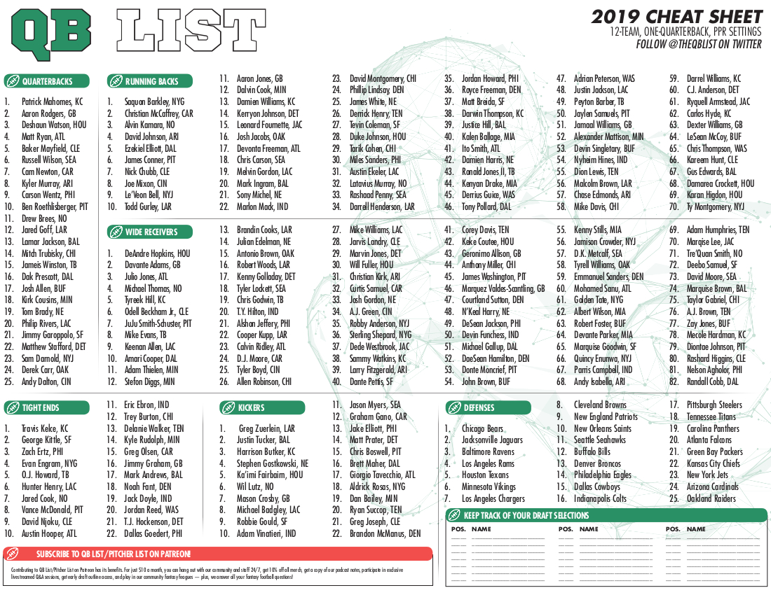 Qb List Fantasy Football Cheat Sheet – 8/30 Update – Qb List throughout 14 Team Ppr Cheat Sheet Printable