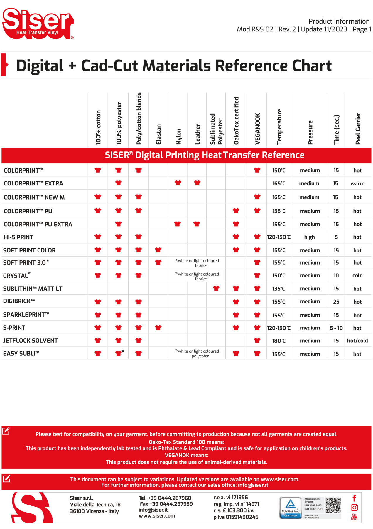 Siser - Heat Transfer Vinyl inside Siser Printable Heat Transfer Vinyl