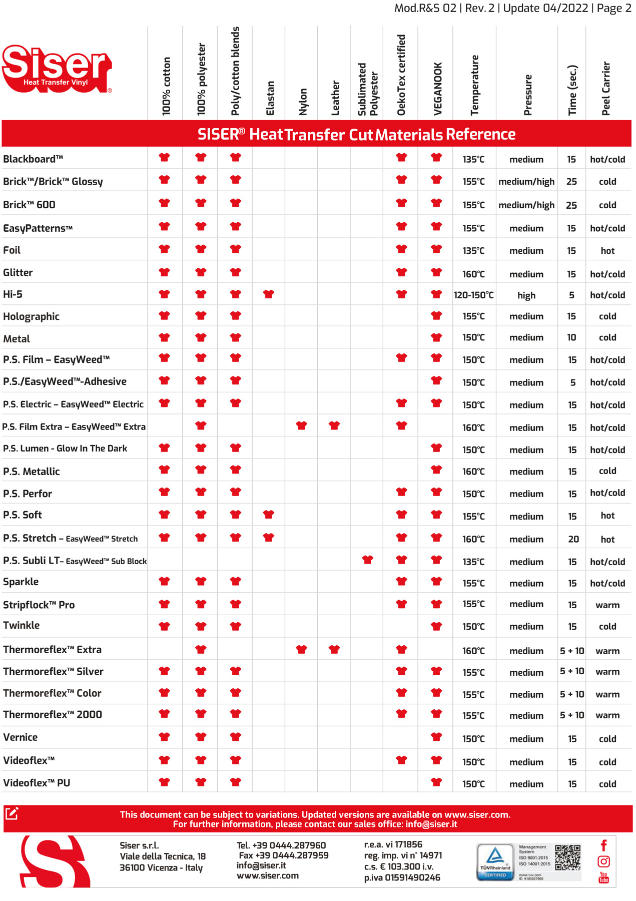 Siser - Heat Transfer Vinyl intended for Siser Printable Heat Transfer Vinyl