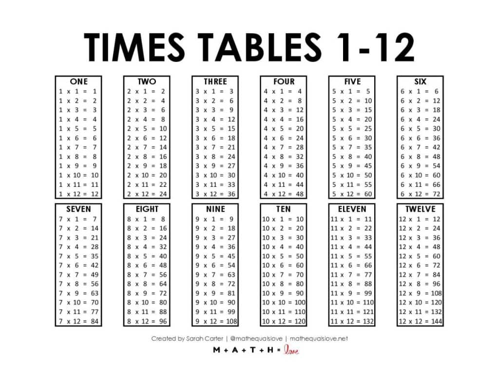 Times Tables 1-12 [Free Printable Pdf] for 1-12 Times Table Printable