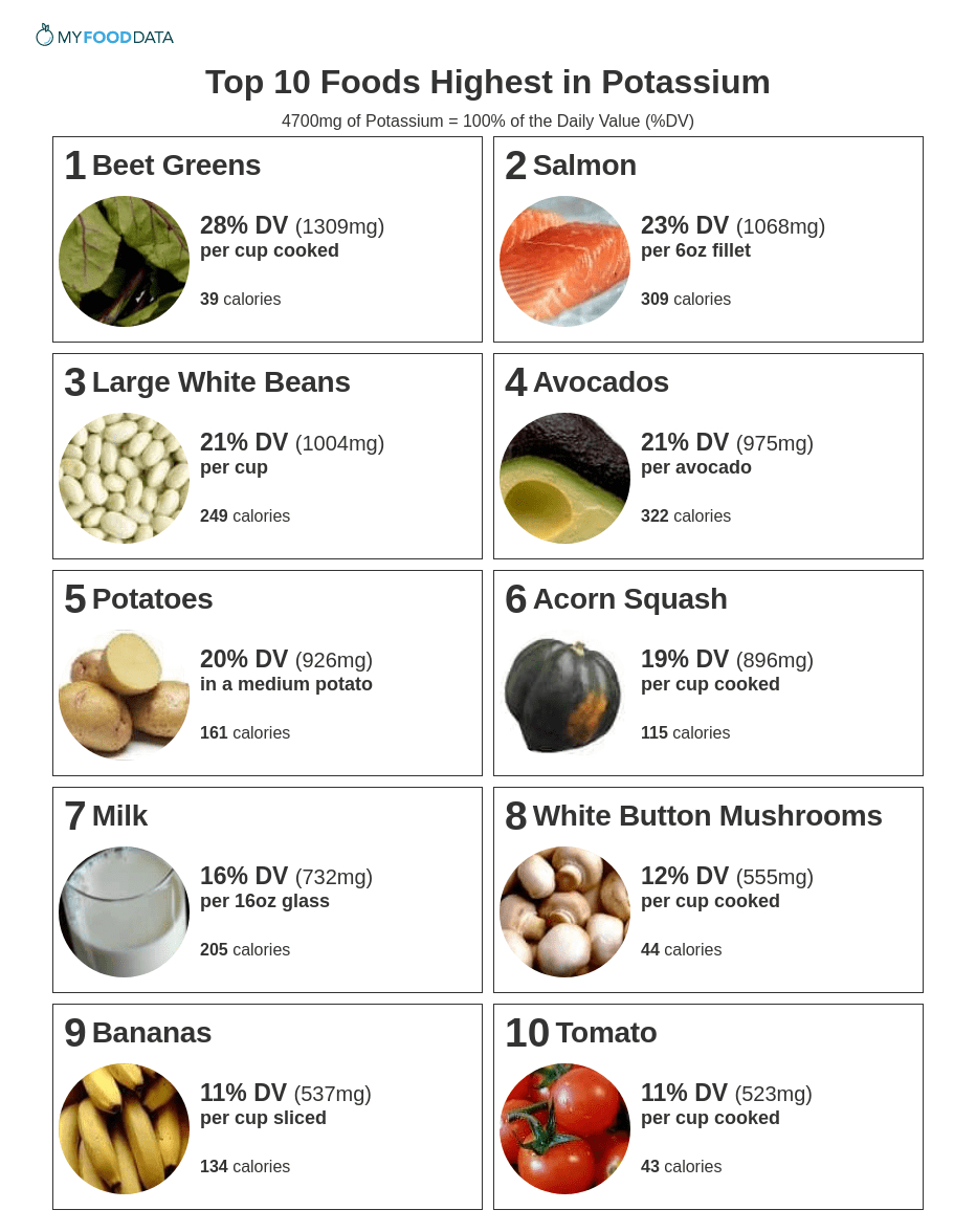 Top 10 Foods Highest In Potassium within List of High Potassium Foods Printable