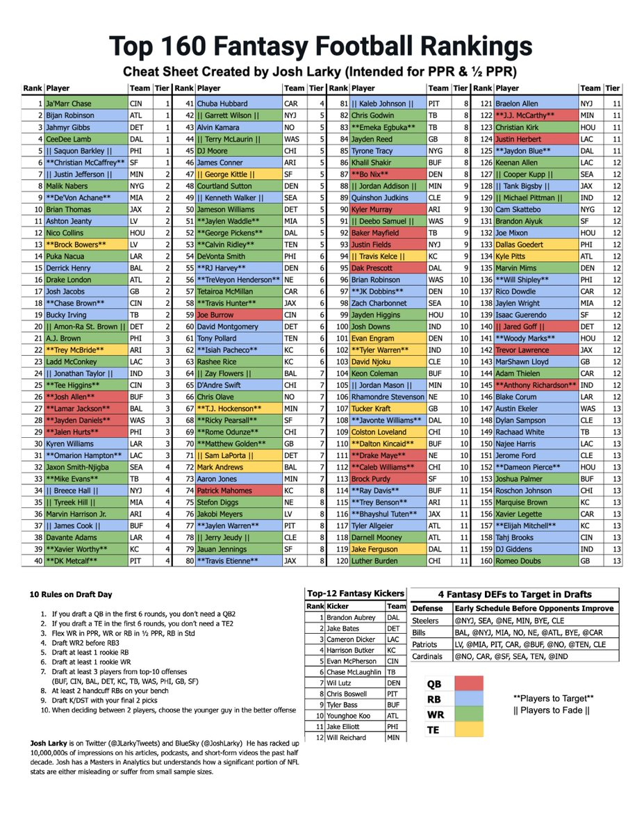 Updated My 2025 Fantasy Football Cheat Sheet (Free) 📌 Bookmark with Free Printable Fantasy Football Cheat Sheet