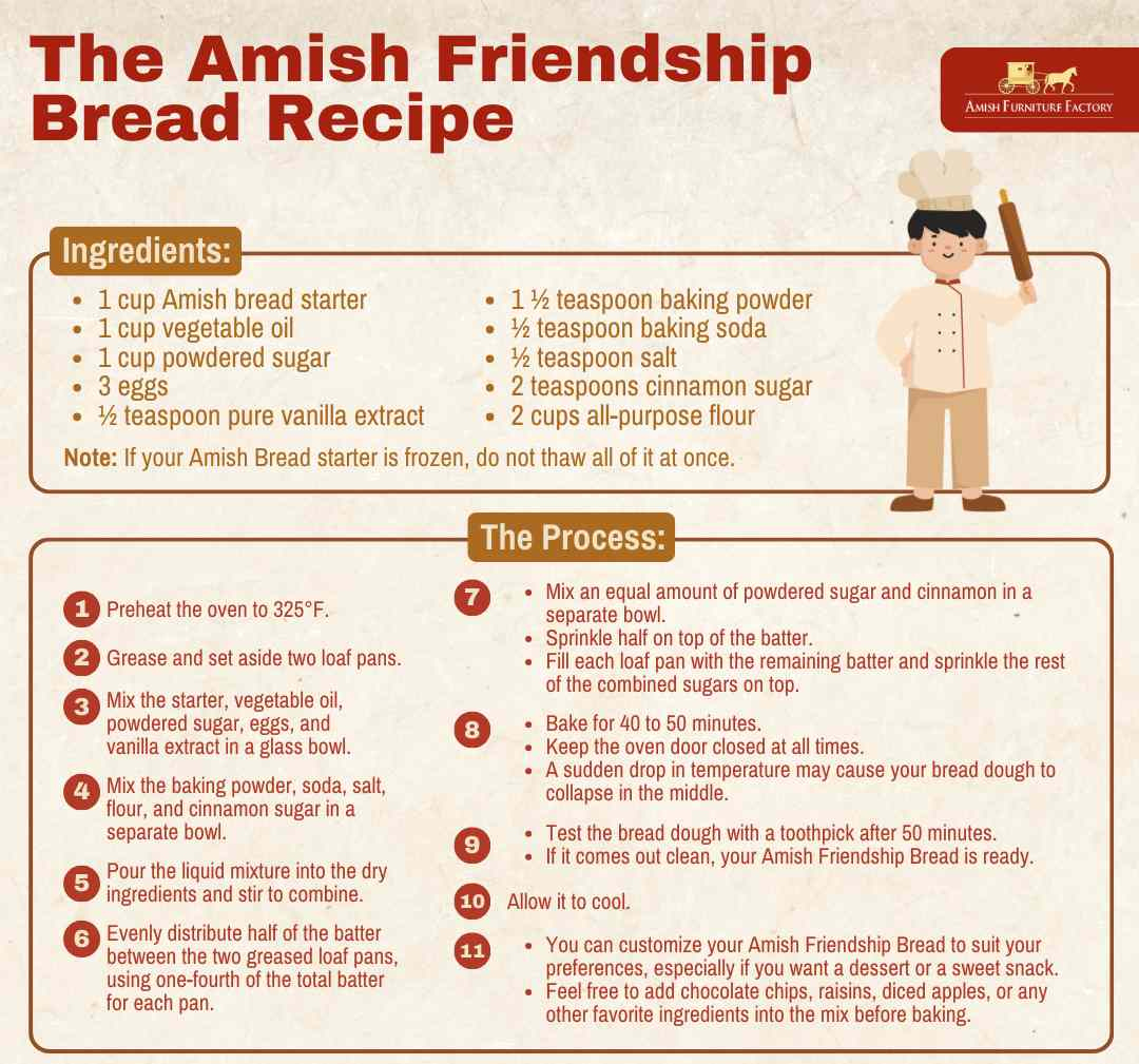 What Is Amish Friendship Bread? History, Recipe, And More - Amish for Amish Friendship Bread Recipe Printable